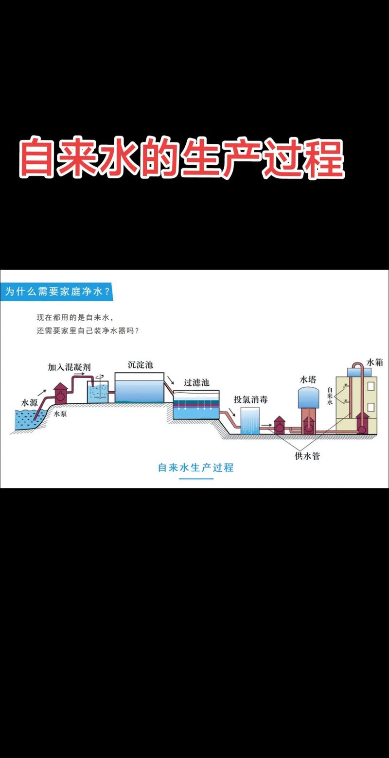自來水的生產(chǎn)過程、水中雜質(zhì)與凈化濾材解析